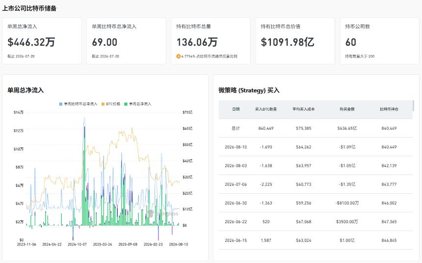 比特币九月行情已定，下周必见七万！