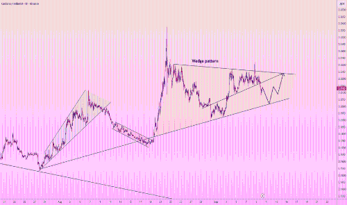 ADA/USDT 聚焦0.2030支撑区蓄势,目标剑指0.2240阻力位