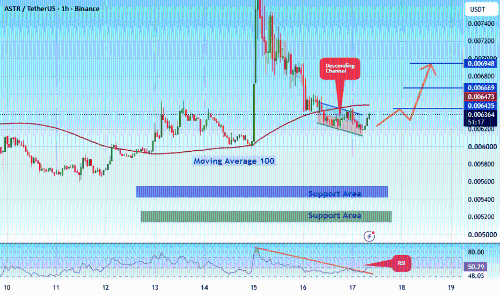 ASTR/USDT：触及关键支撑位，反弹在即还是继续下行？