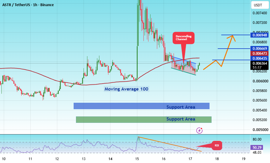 ASTR/USDT:触及关键支撑位,反弹在即还是继续下行?