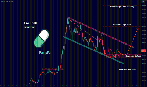 Pump.fun（PUMP）：回调结束还是新一轮上涨的起点？