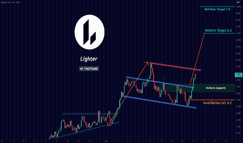 LIT回调进行中：价格蓄势待发，关注关键支撑确认信号