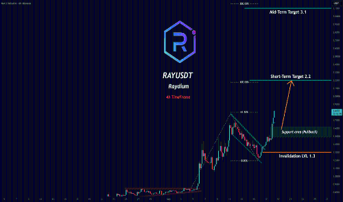 RAY价格突破修正通道，关注1.45–1.55回调区域潜在多头机会