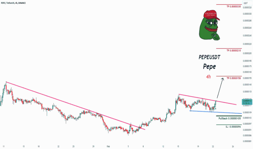 Trading Signal For PEPEUSDT 
