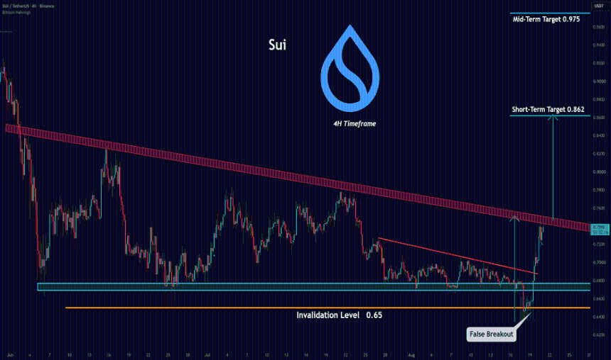 SUI Swept Liquidity. Here Is How We Frame The Risk.