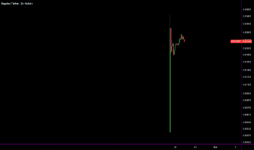 Doppler Finance（$XDP）2026深度评测：XRPfi收益机遇与高风险启动警示