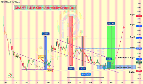 JASMY 2026年价格预测：JasmyCoin能否实现26倍爆发？