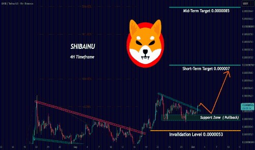 SHIB技术面现关键节点：突破后回踩，能否延续涨势？
