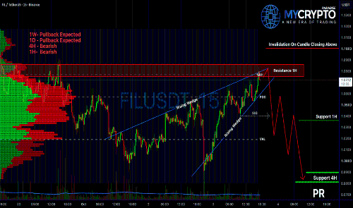 FILUSDT面临关键阻力，潜在回调风险上升