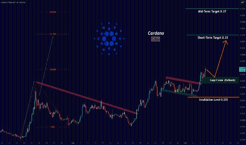 Cardano（ADA）突破关键结构阻力，聚焦0.260–0.268回踩区间布局多头