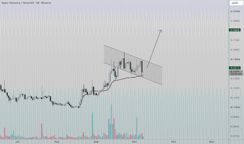KNC/USDT:VWAP支撑位与潜在看涨旗形下轨形成关键共振