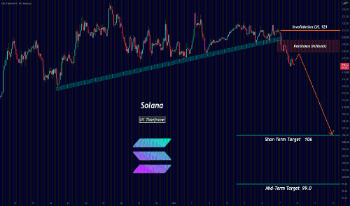 Solana（SOL）面临结构性回调：技术面与市场环境深度解析